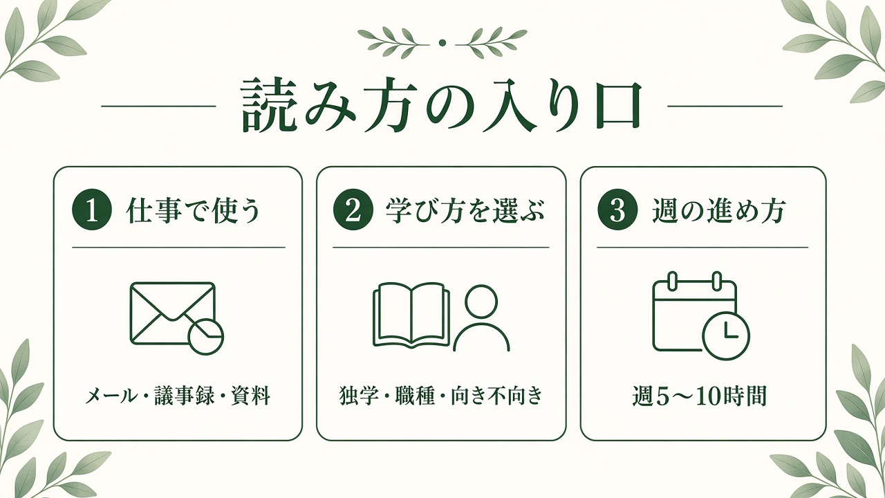 読み方の入り口(図)