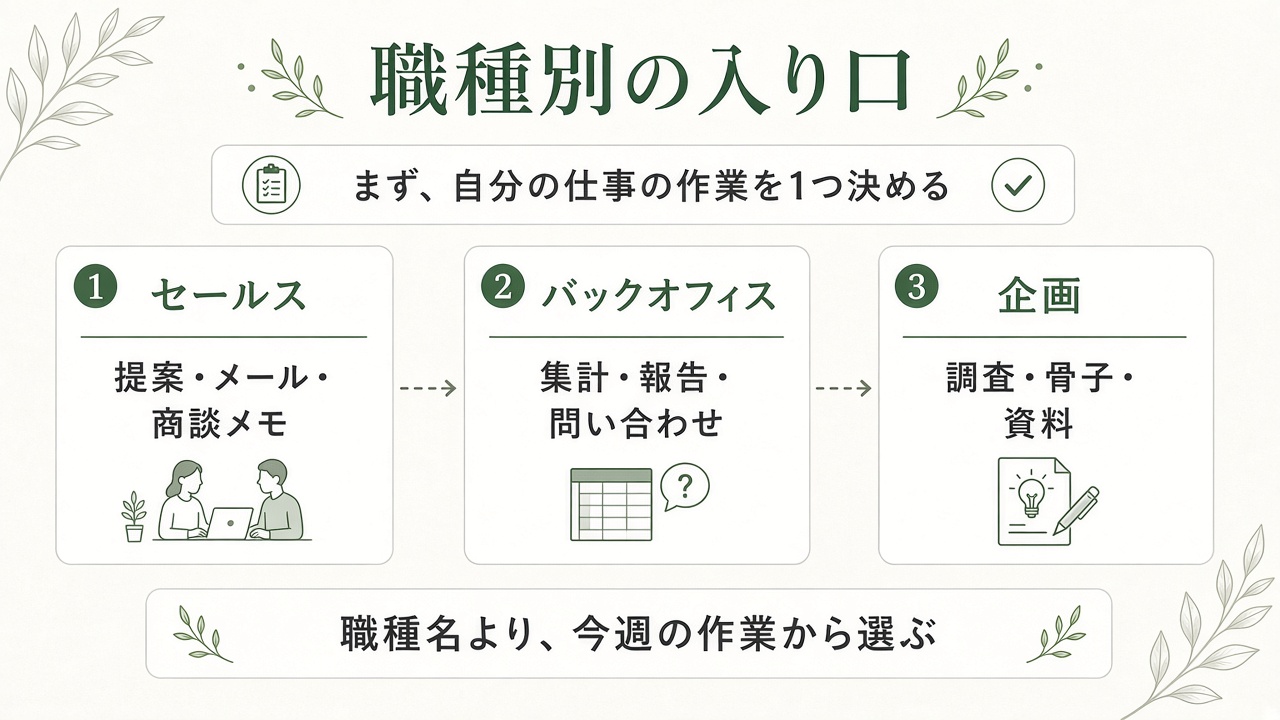 職種別の入り口（図）